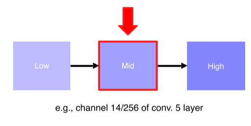 CV 6-1강) CNN Visualization