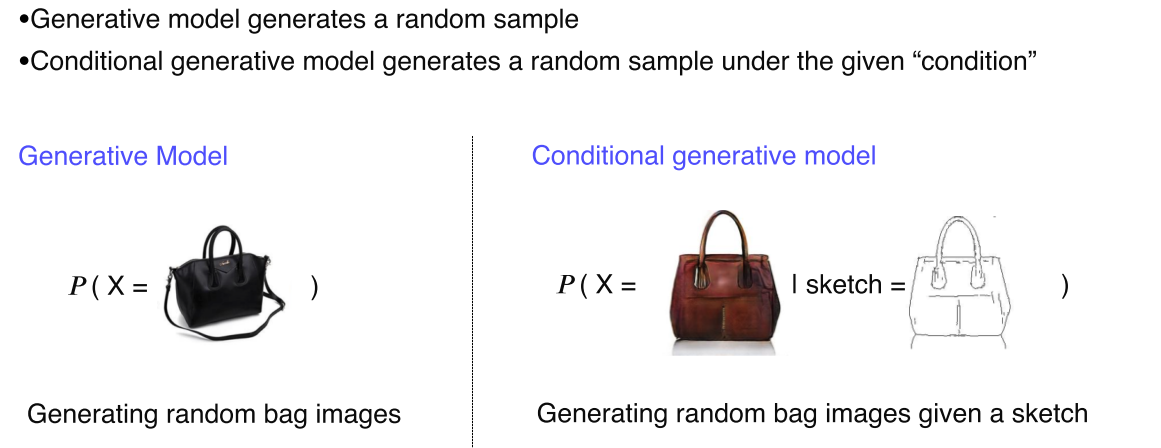 CV 8강) Conditional Generative Model