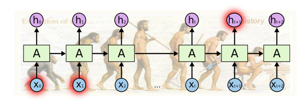 DL Basic 7강) Sequential Models & RNN