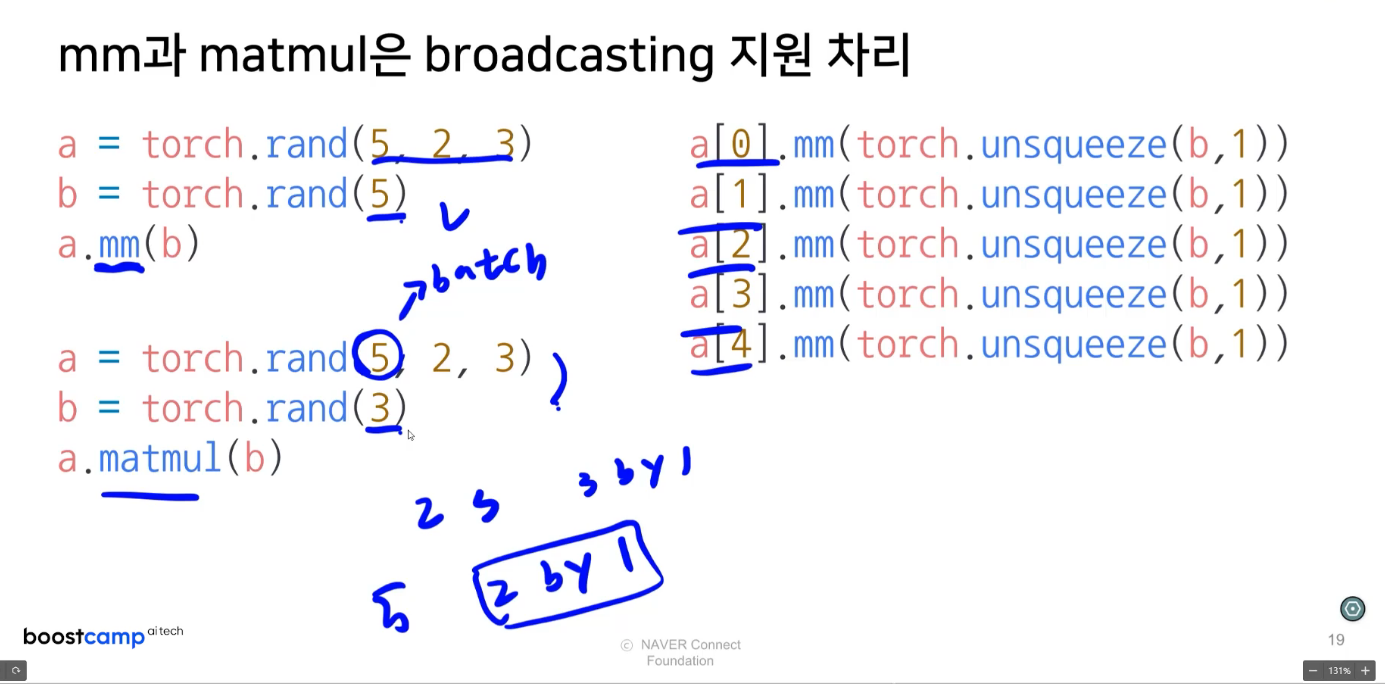 PyTorch 12강) Introduction / Basic