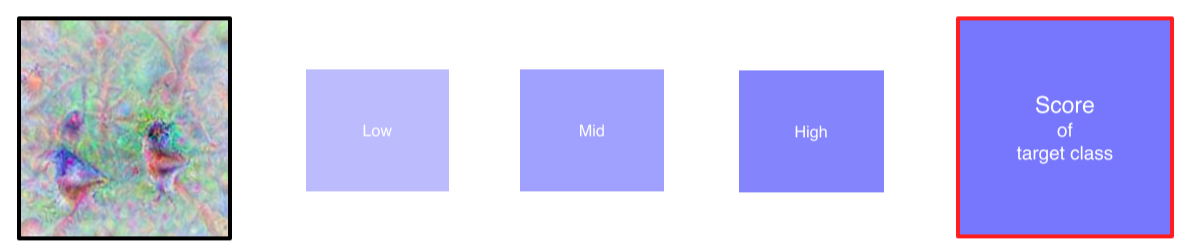 CV 6-1강) CNN Visualization