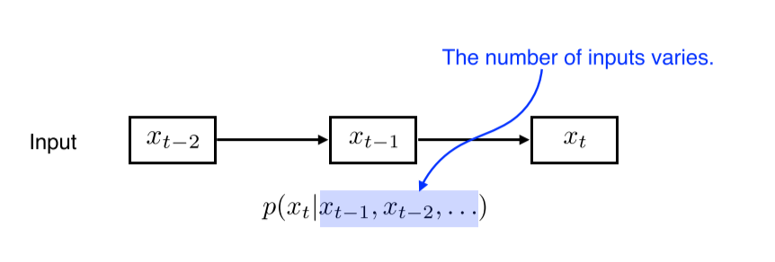 DL Basic 7강) Sequential Models & RNN