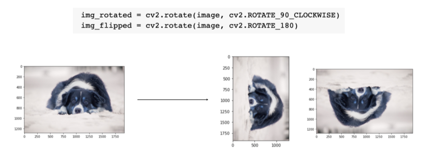 CV 2강) Annotation Data Efficient Learning