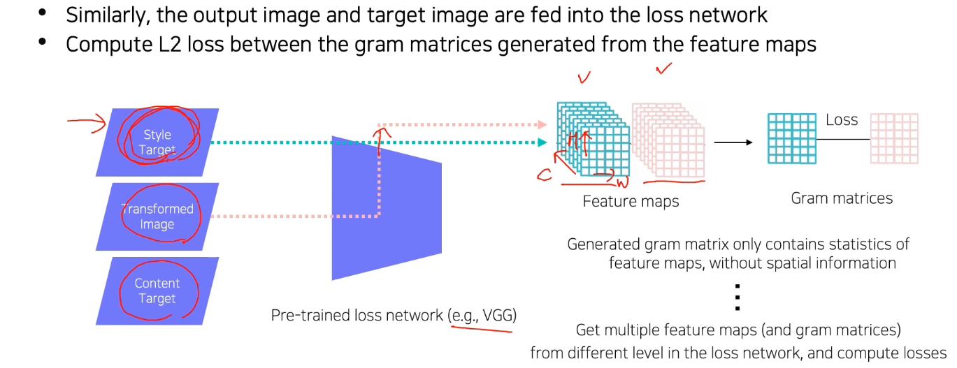 CV 8강) Conditional Generative Model