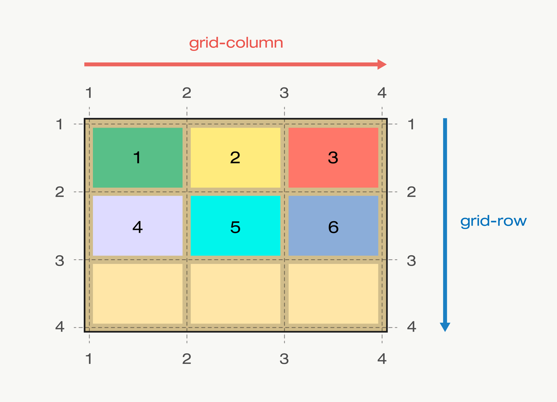 css flex, grid