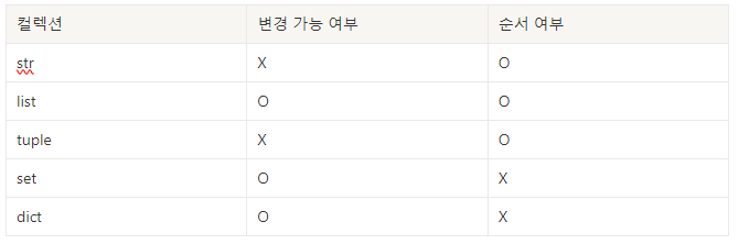 컬렉션 정리