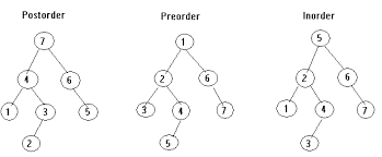 binary traversal