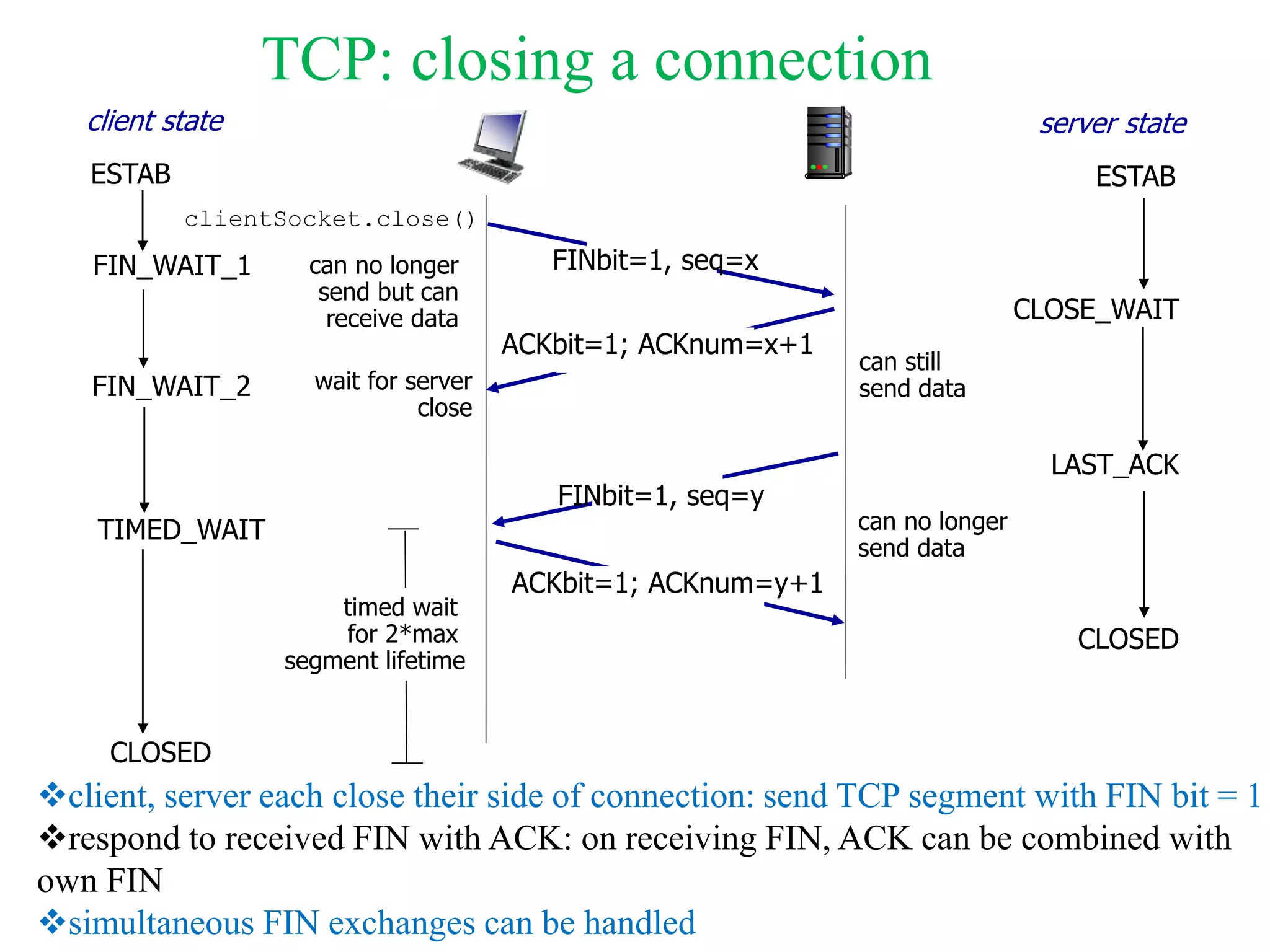TCP 4-way Handshake