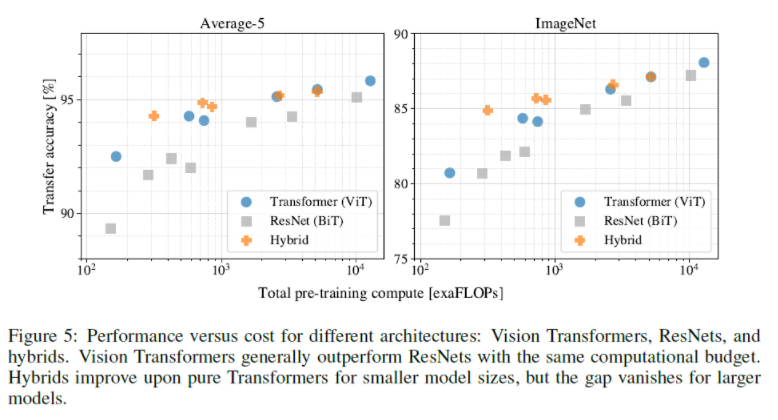 Vision Transformer(ViT) (AN IMAGE IS WORTH 16X16 WORDS: TRANSFORMERS ...