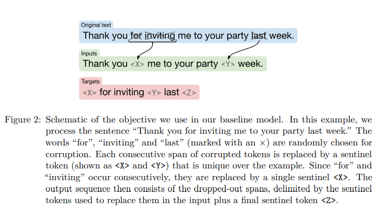 T5 Exploring The Limits Of Transfer Learning With A Unified Text To Text Transformer 8803