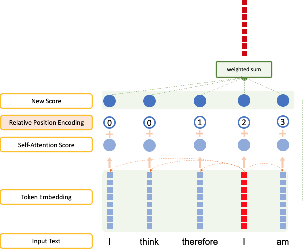 T5 Exploring The Limits Of Transfer Learning With A Unified Text To Text Transformer 2041