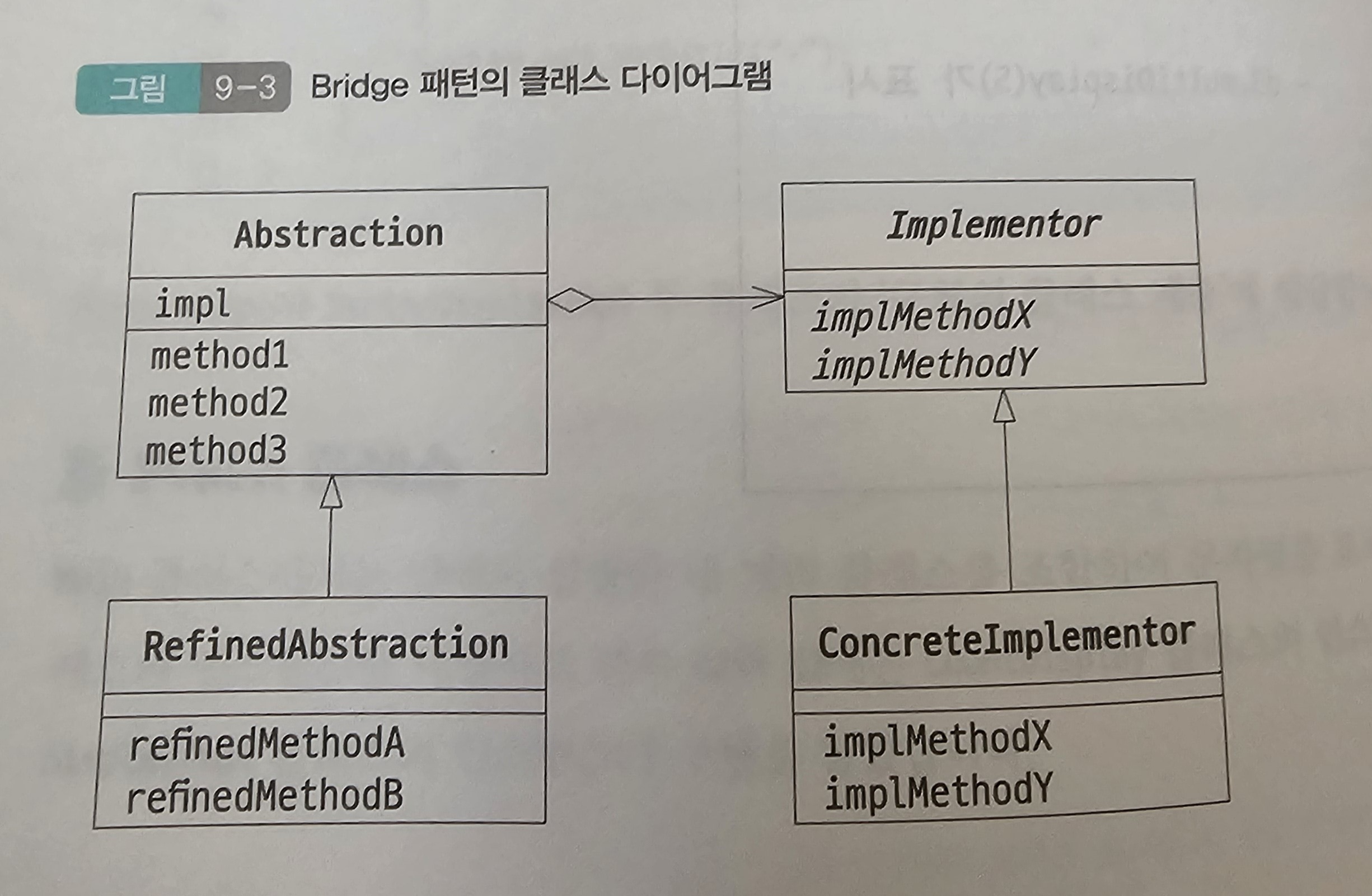 패턴 클래스 다이어그램