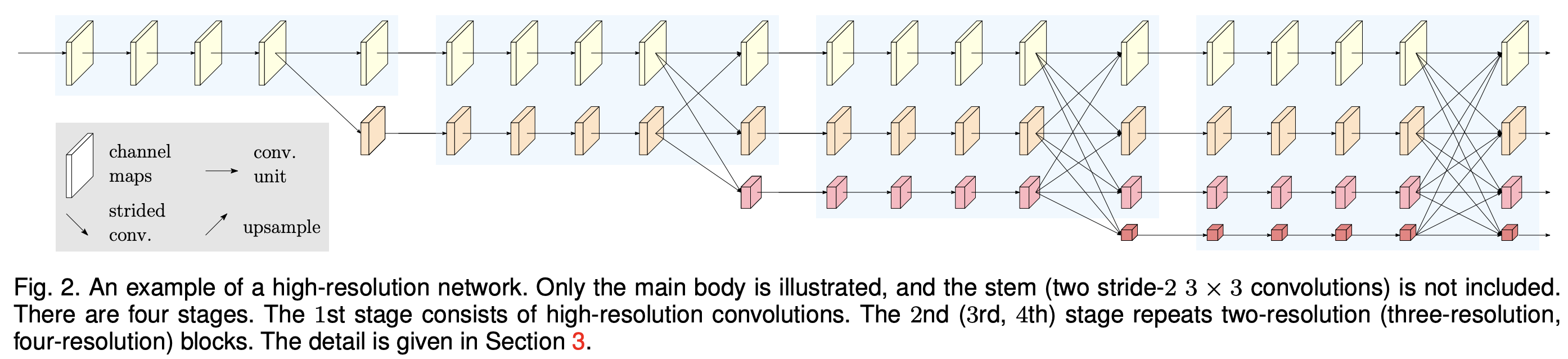 Hrnet Skeleton HRNet pose estimation 논문 리뷰