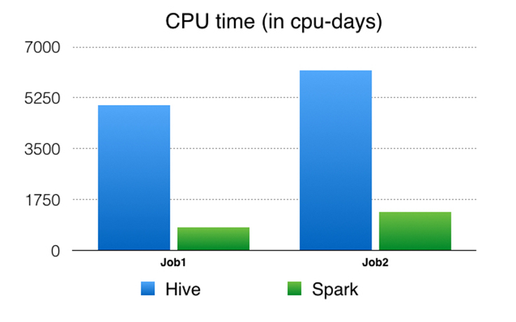 spark-sql-for-data-engineering-9-spark-sql-dml-operations-insert