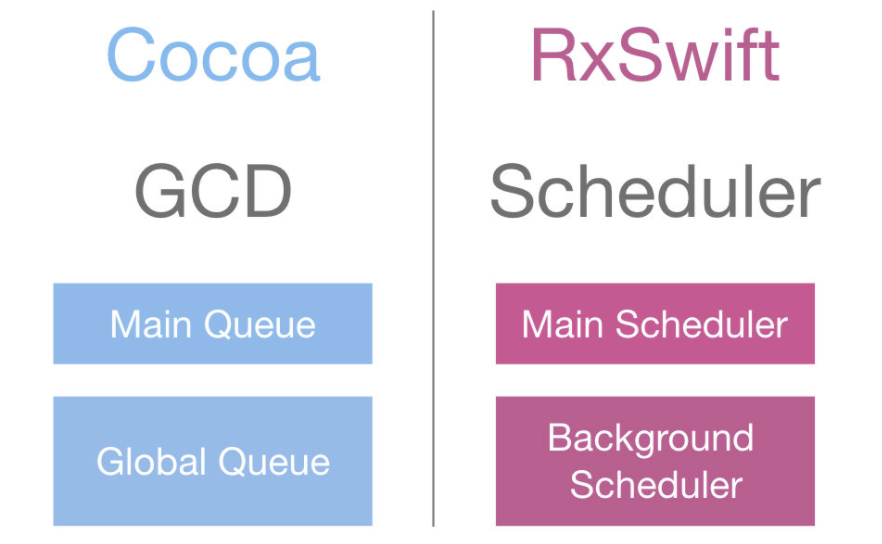 RxSwift) Scheduler