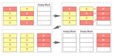 FileSystem : FTL(Flash Translation Layer)