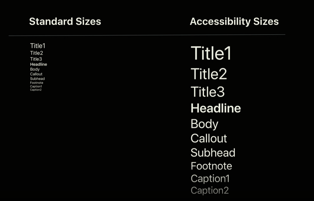 WWDC) Building Apps with Dynamic Type