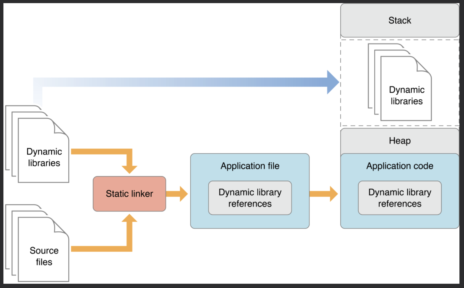 iOS) Dynamic/Static Framework/Library