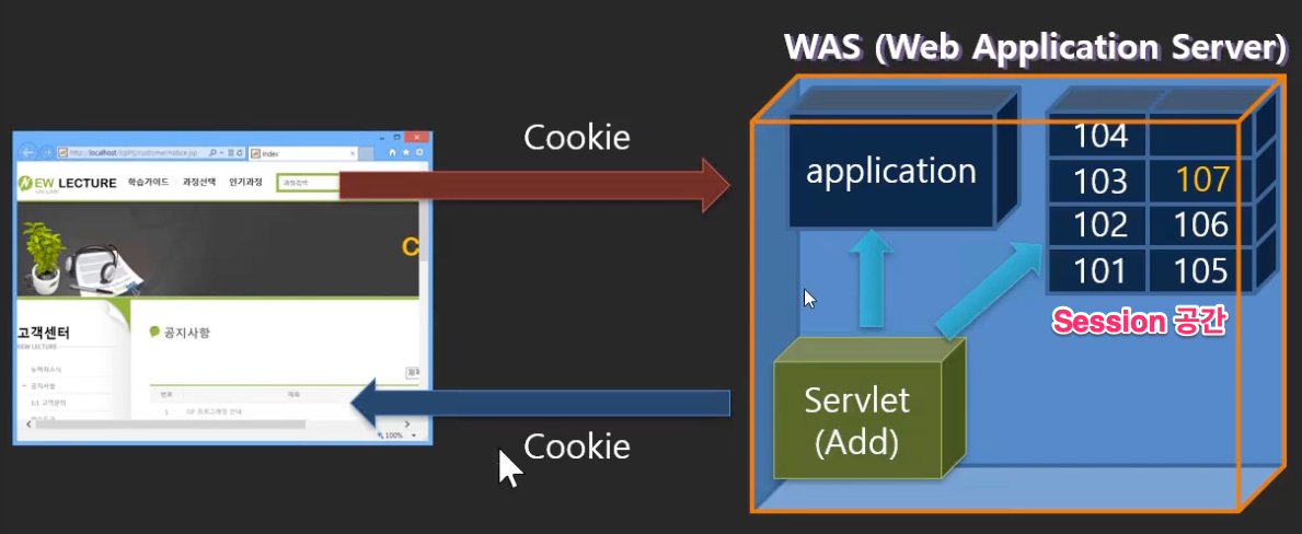 cookie , session , token & JWT ( Json Web Token )이란