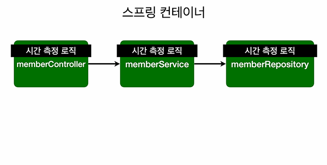 AOP (Aspect Oriented Programming)