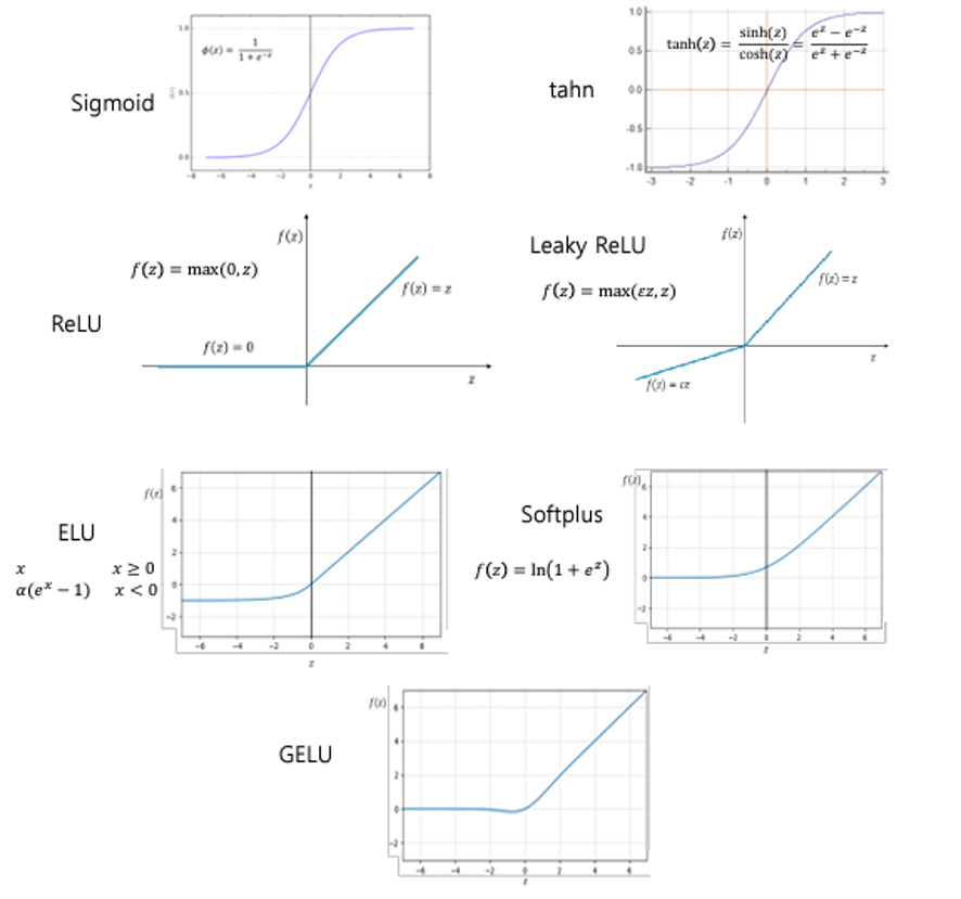 [DL] 활성화 함수 (Activation Function)