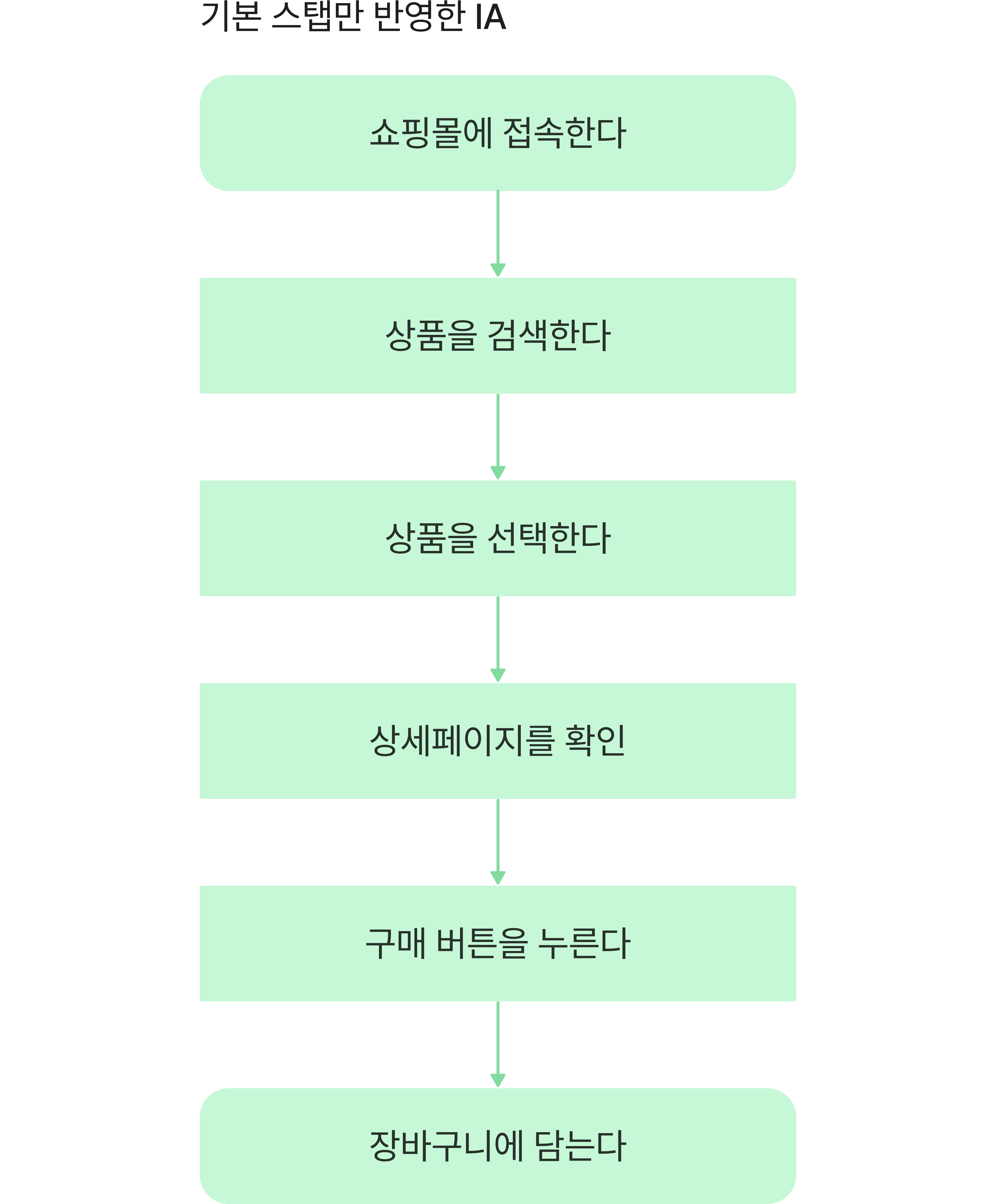기본 IA