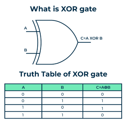 Implement Xor Gate Using Perceptron Python Plt Graph Deep Learning from scratch1_2. perceptron