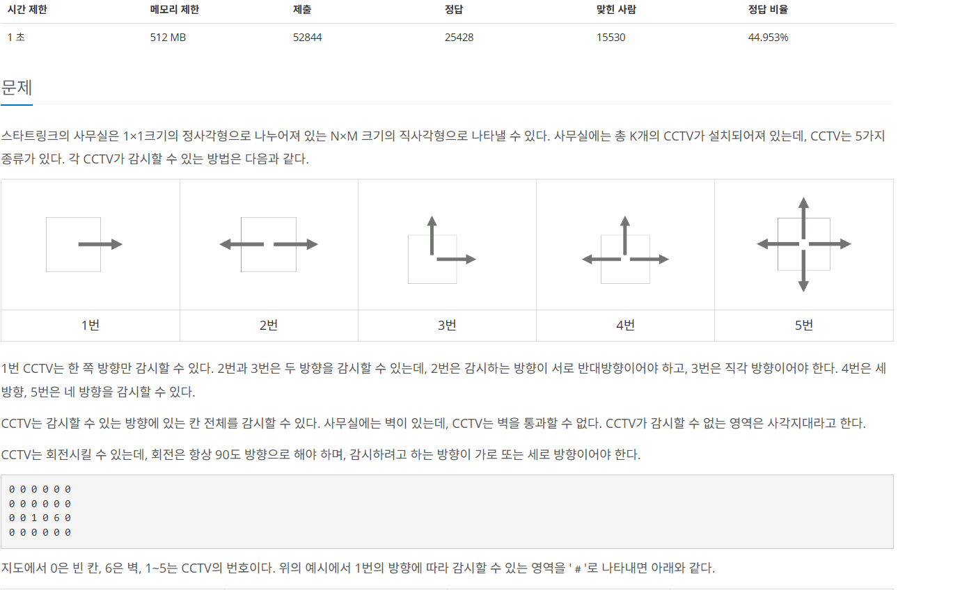 15683 감시