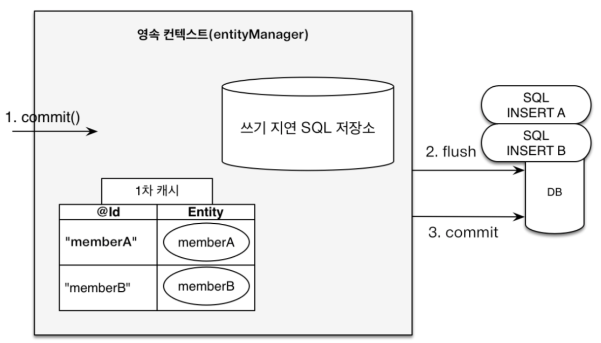 2-1-spring-data-jpa