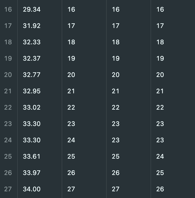 sql-row-number-rank-dense-rank