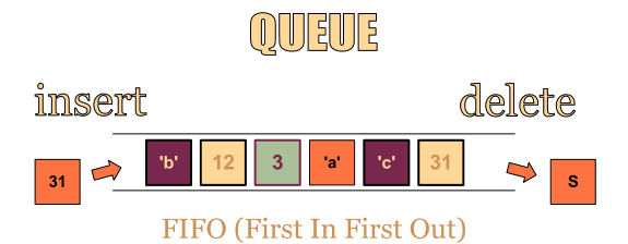Queue / Queue Python 구현
