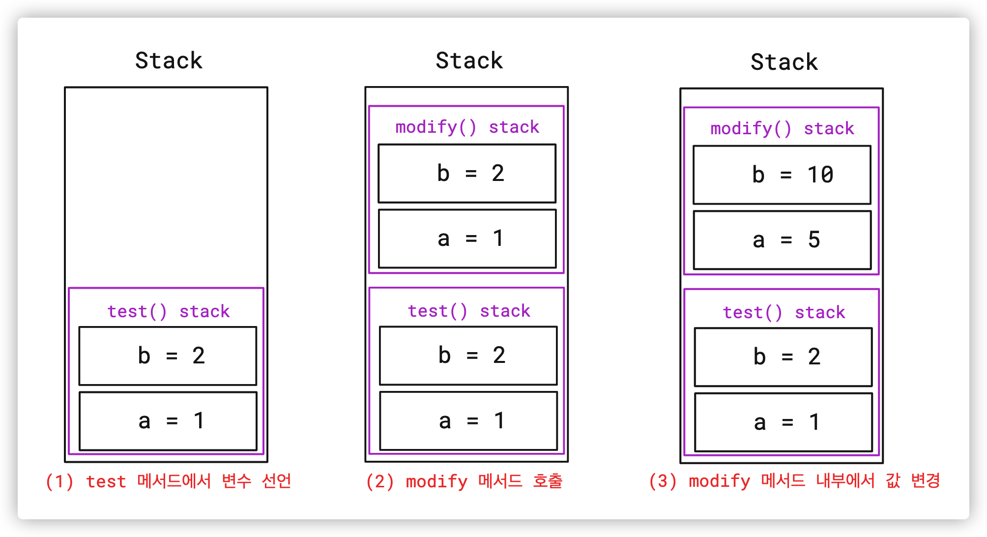 [JAVA] Call by Value, Call by Reference