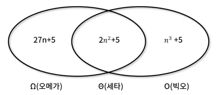 알고리즘 복잡도