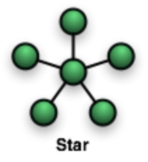 star topology