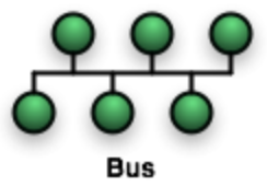 bus topology