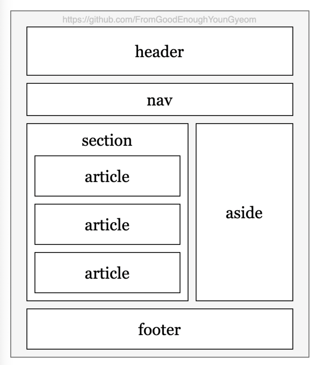 [FE로드맵] Semantic HTML