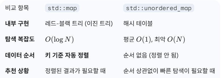 Cpp 코딩 팁