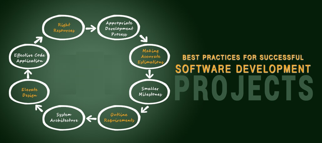 15 Best Practices For Software Development Projects