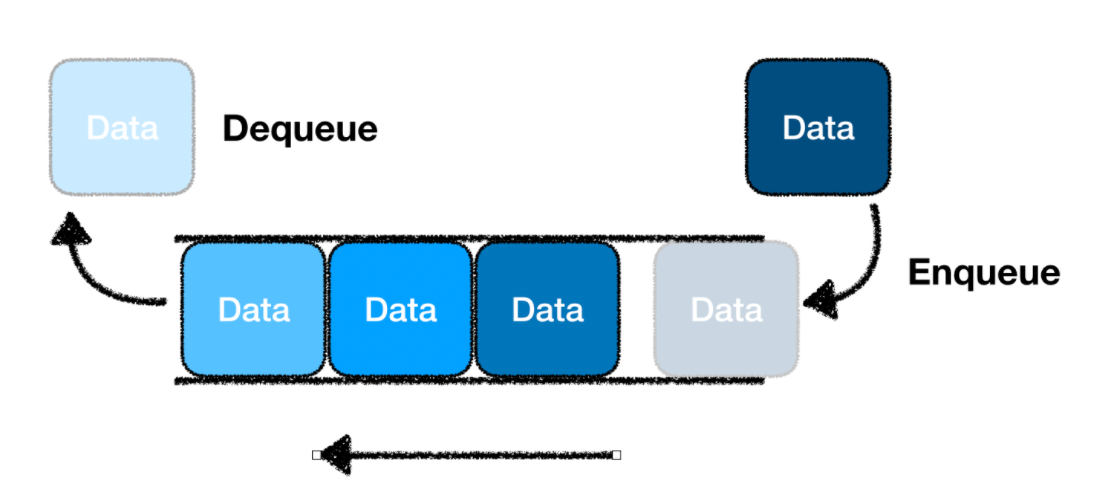 queue-interface