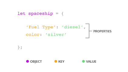 TIL - Javascript Objects, Methods