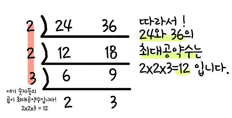 최대공약수 구하기