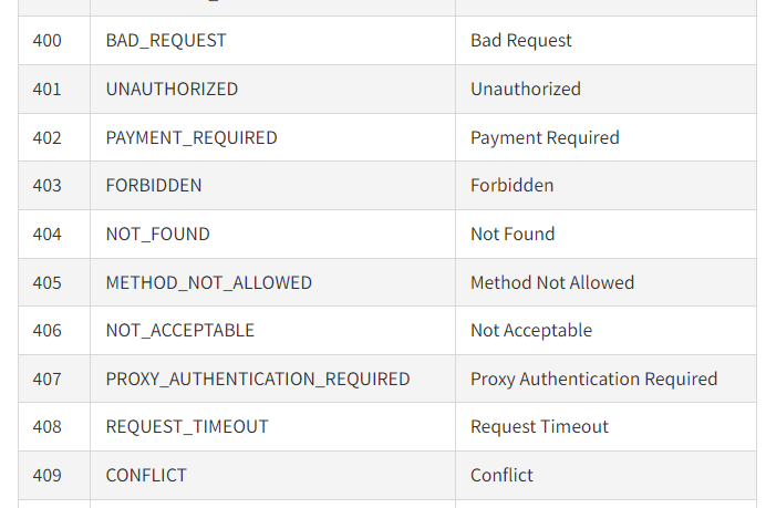 http status codes