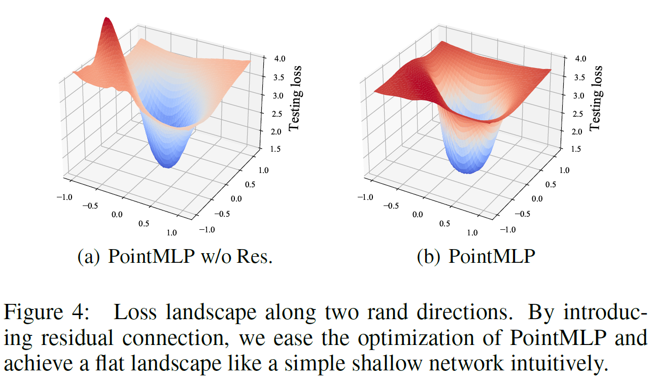 PointMLP: 복잡한 구조 없이도 강력한 Point Cloud 분석을 실현한 단순한 Residual MLP 프레임워크 ...