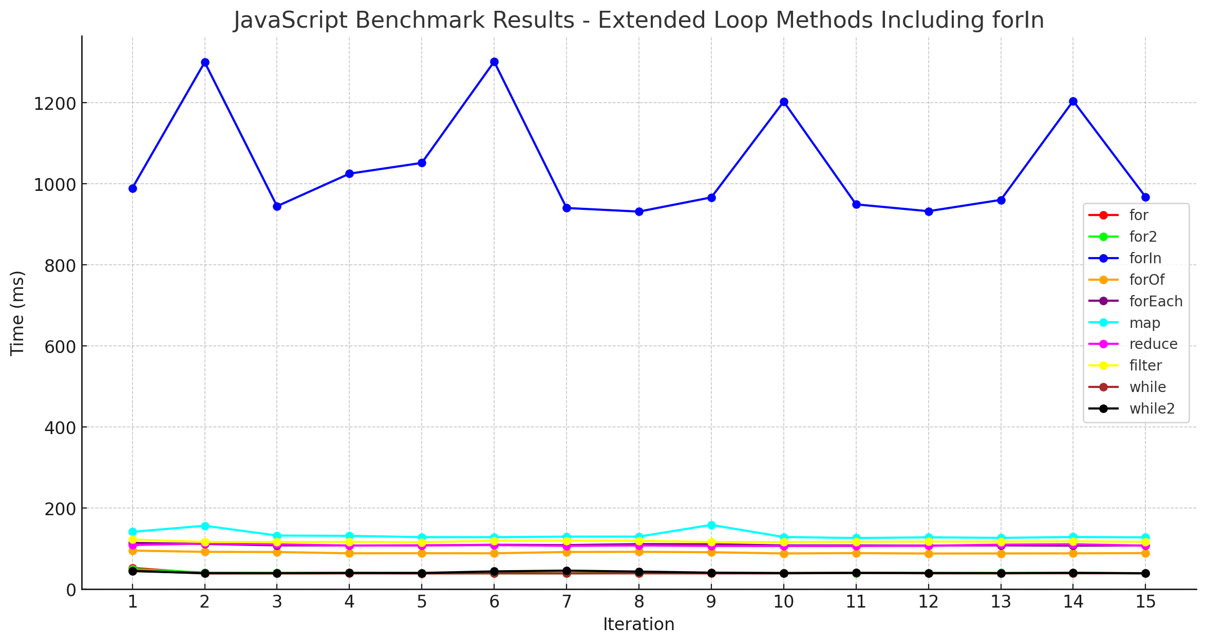 loop_comparison