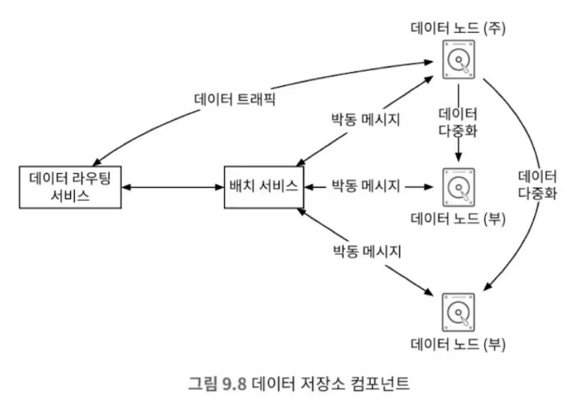 9-8-data-storage-componenet