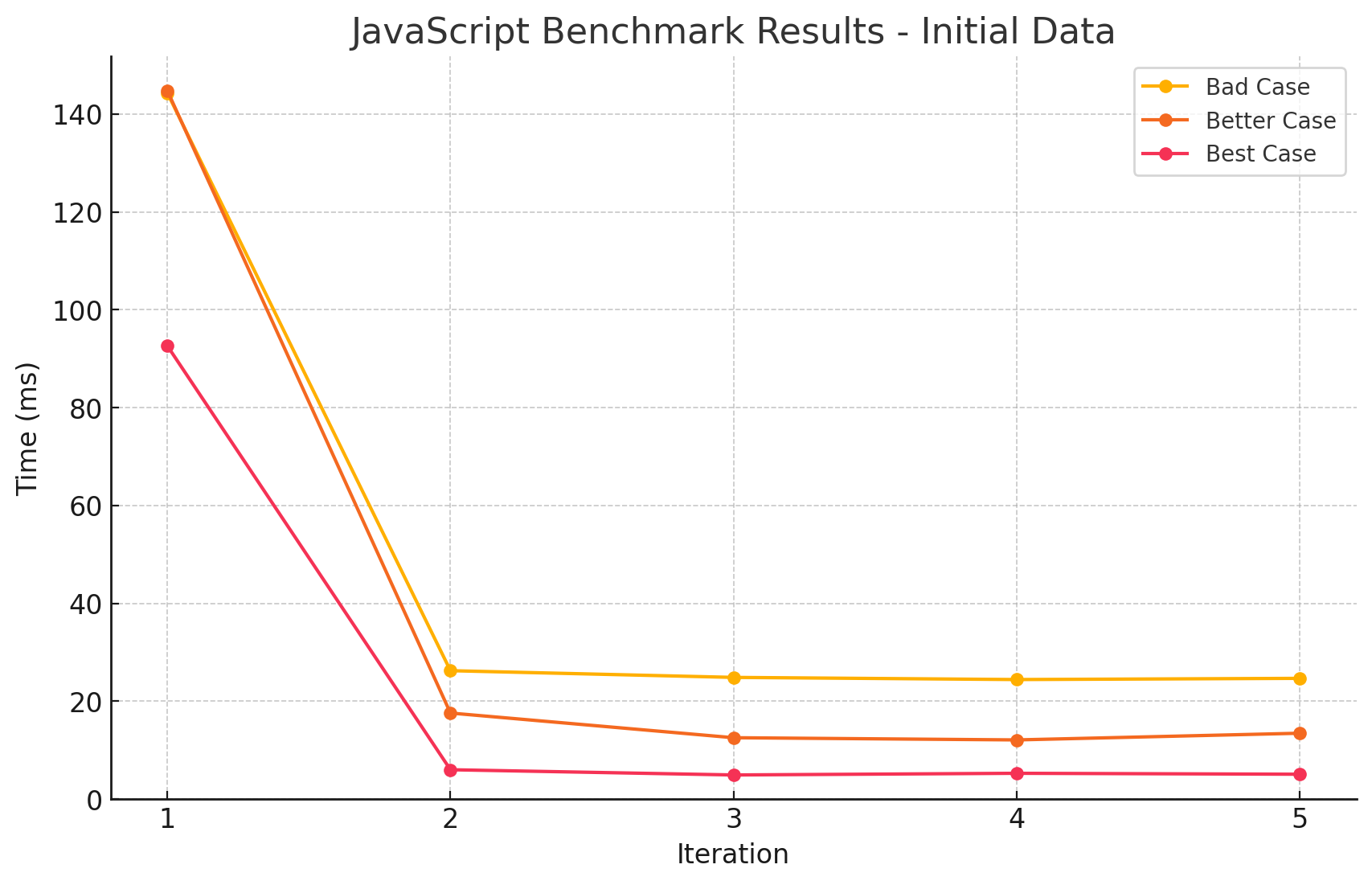 prefix_comparison