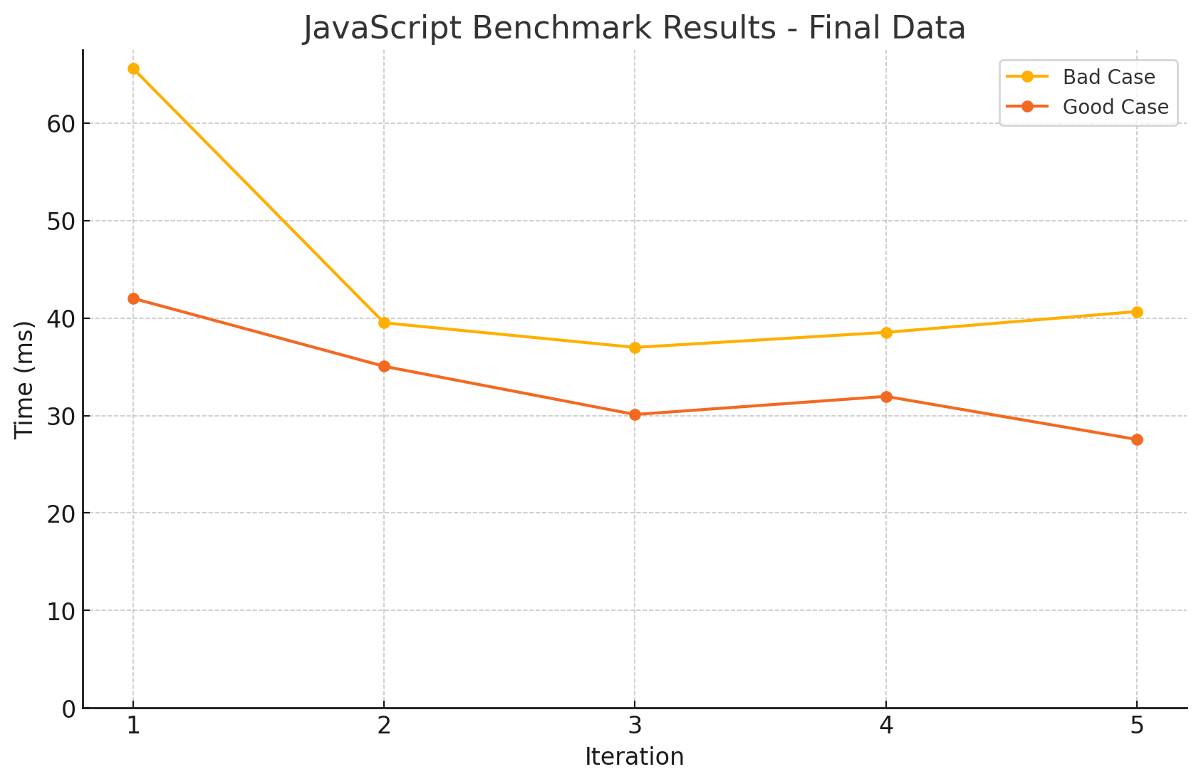 avoid_cache_miss-1