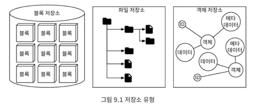 9-1-type-of-storages
