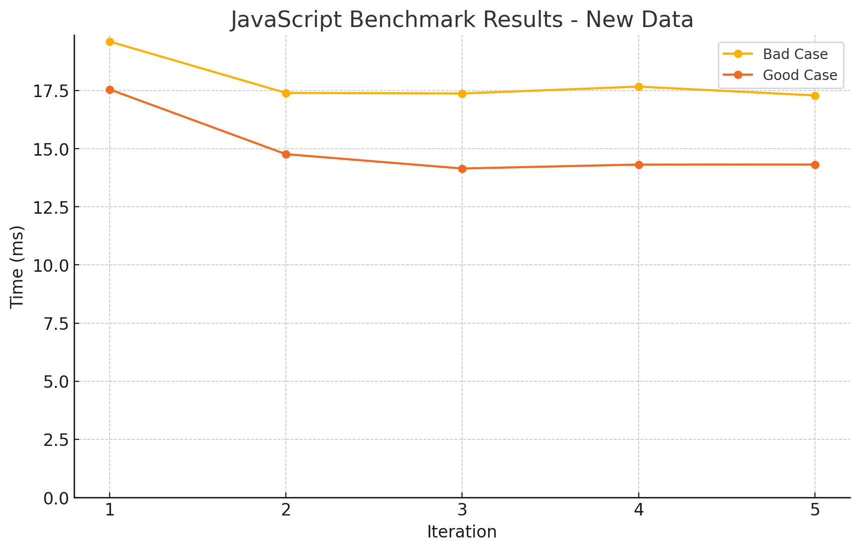 comparison_string_number