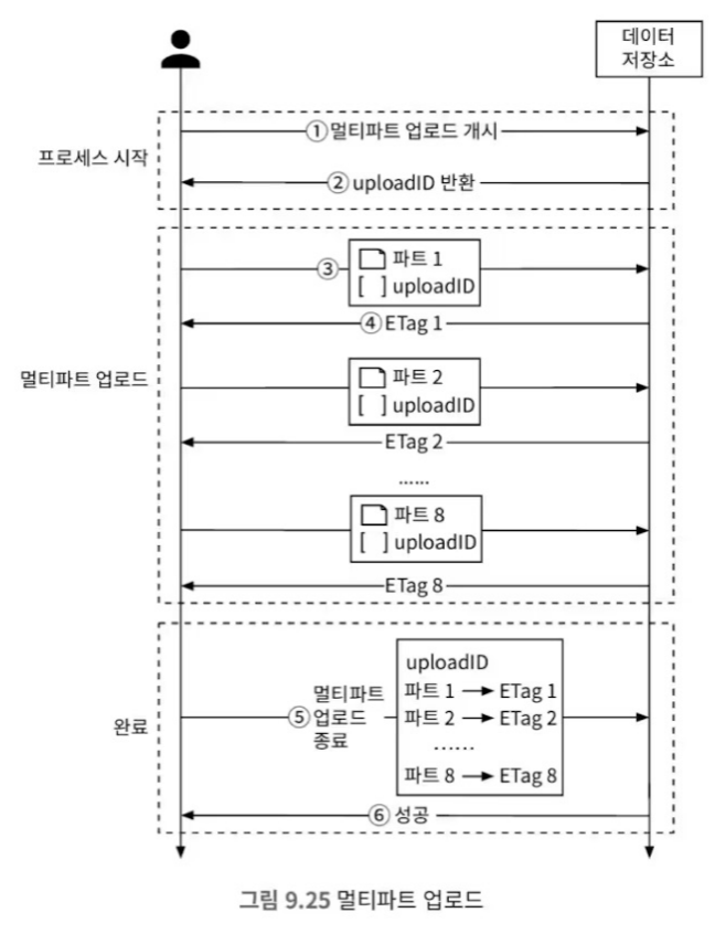 9-25-multipart-upload